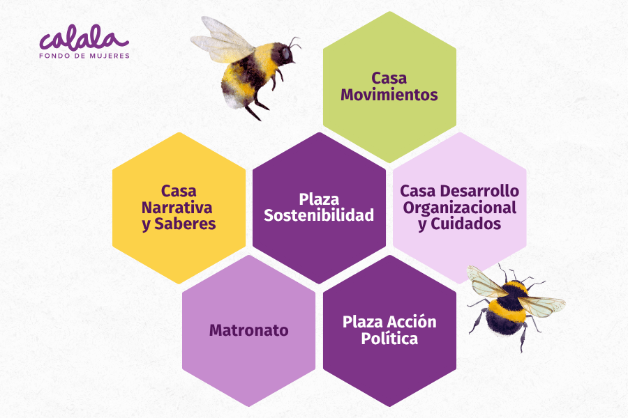 Ilustración nuevo organigrama de Calala